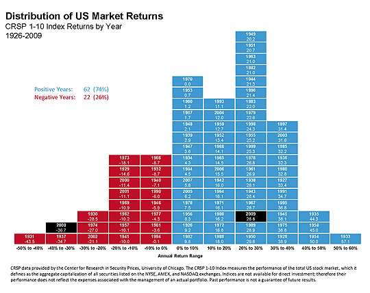 recent_market_volatility_in_perspective